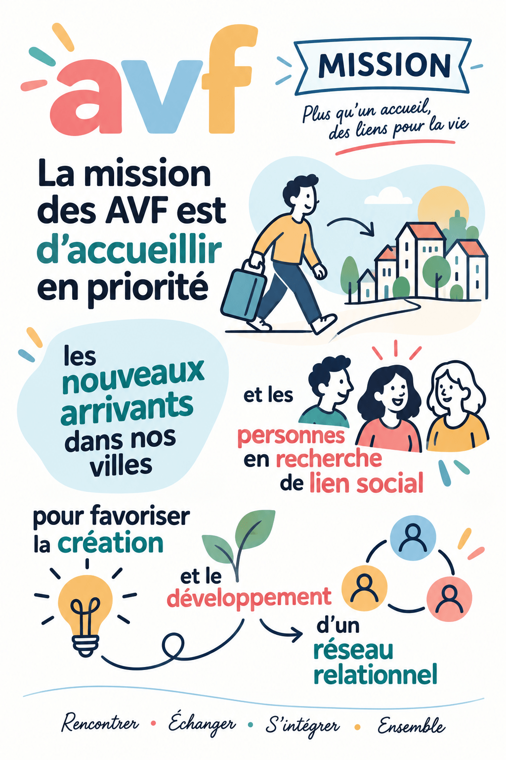 Missions AVF